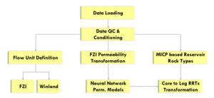 Core-based-PG-Workflows_Fan-International.