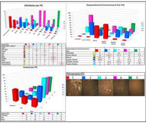 Facies-vs-PG-link-using-Thin-section-and-Geological-information
