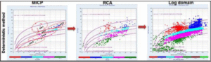 Core-to-Log-transforation-of-Petrophysical-Groups