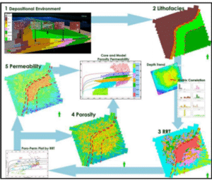 Transformation-of-1D-to-3D-Models-for-trend-building
