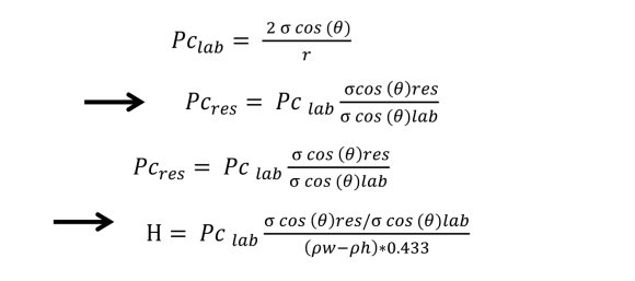 Correction of Fluid using MICP data