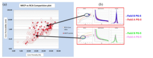 Data-Gap-filling-procedure-to-overcome-PG-challanges