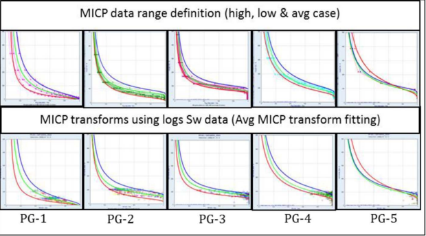 Fitting PC data for SHM Modeling