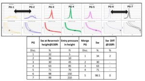 Optimiation-of-Flow-units-using-Tank-Capacity