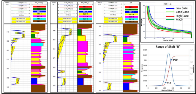 IFT senstivity to understand SHM uncertainity