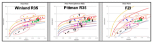 Therotical-Equation-Testing-for-PG-Classifications